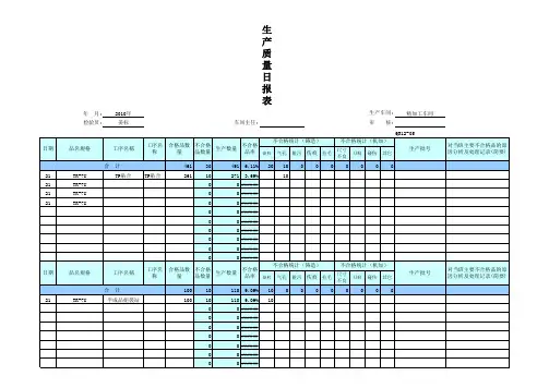 生产品质日报表