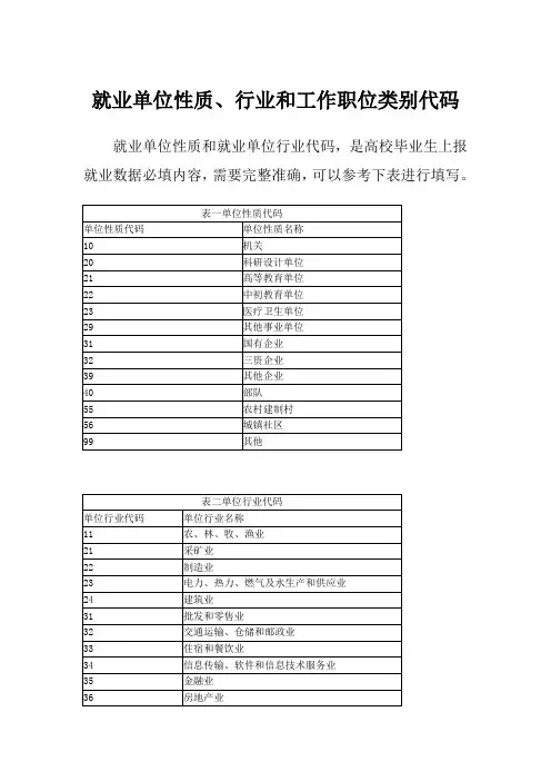 就业单位性质行业和工作职位类别代码
