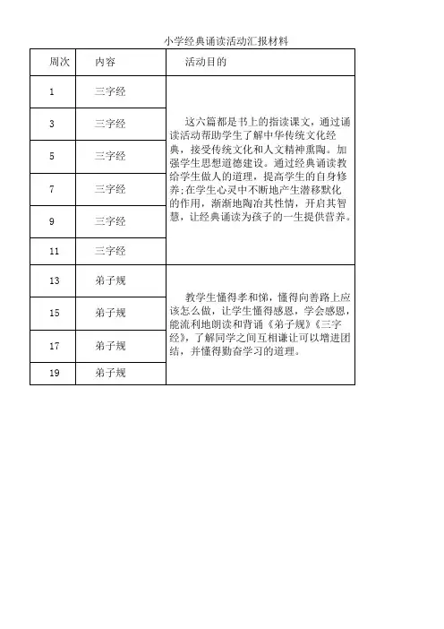 XX小学经典诵读活动汇报材料