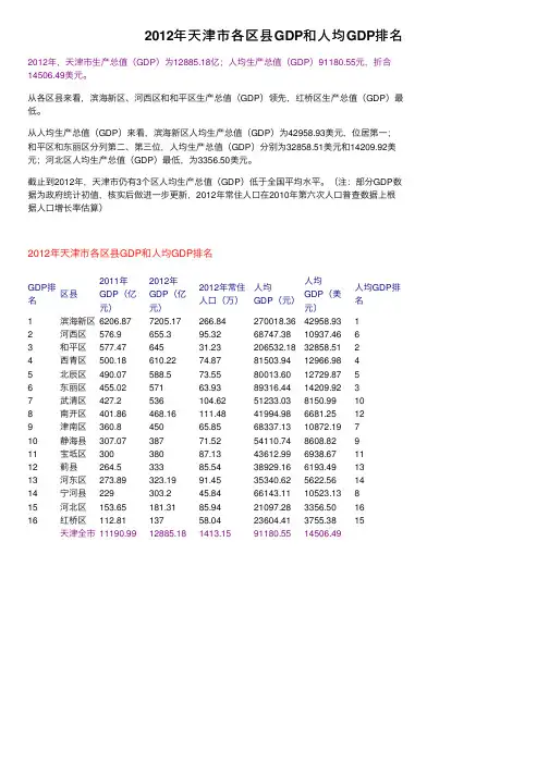 2012年天津市各区县GDP和人均GDP排名