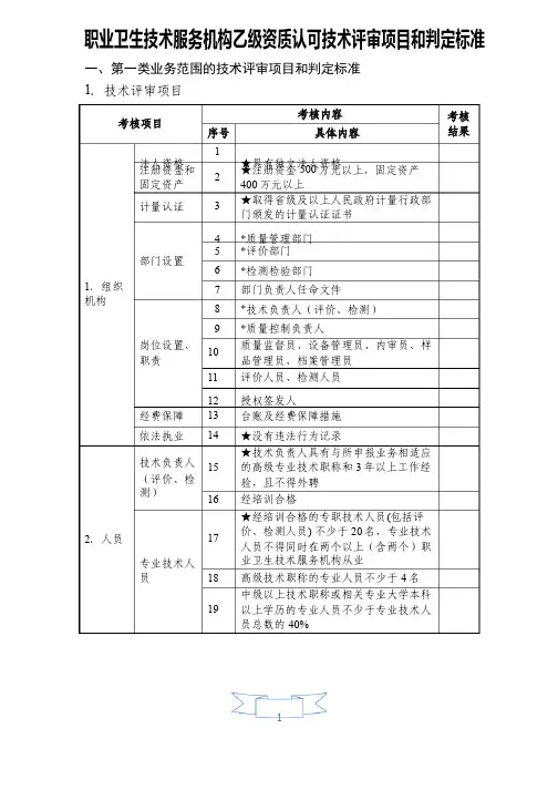 职业卫生技术服务机构乙级资质认可技术评审项目和判定标准