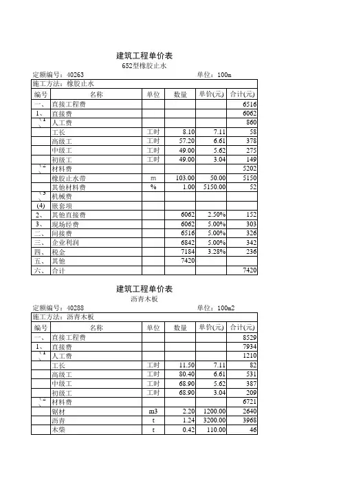 水利工程预算范本