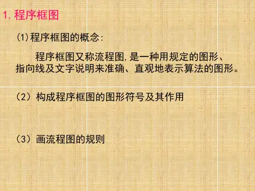 数学人教版必修3(B)程序框图2ppt名师课件