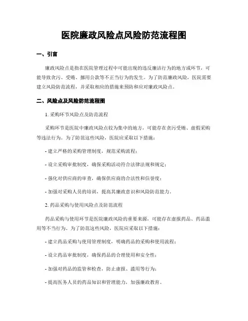 医院廉政风险点风险防范流程图