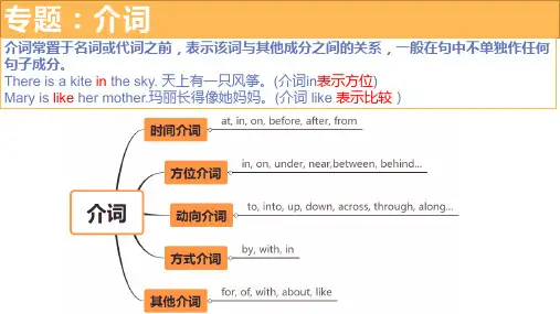 英语小升初知识专题：介词ppt