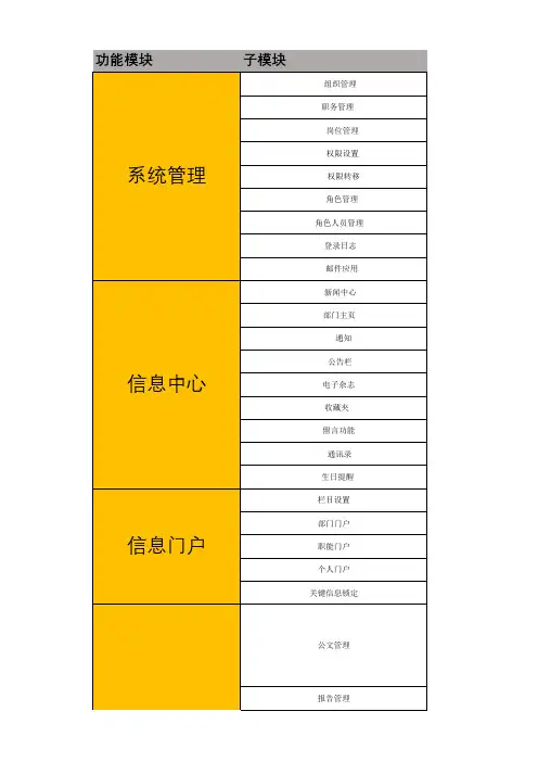 OA系统功能清单