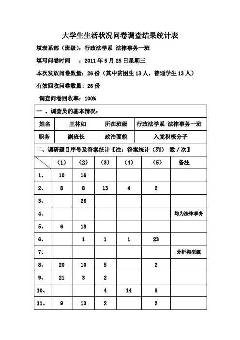 问卷调查数据统计表
