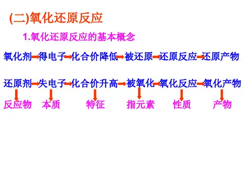 基本概念氧化还原反应.ppt