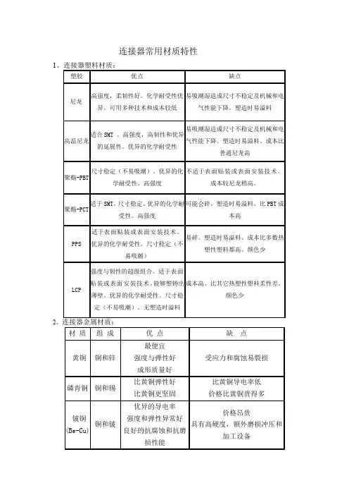连接器常用材质特性