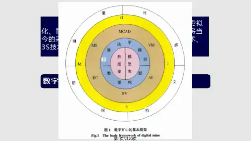数字矿山智慧矿山的发展与现状PPT课件