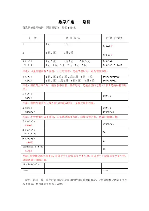 数学广角(烙饼)