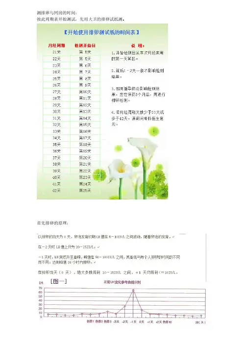[VIP专享]大卫试纸+金时,测排卵与同房的时间