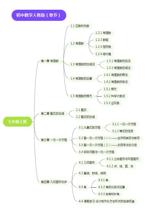 初中人教版数学目录