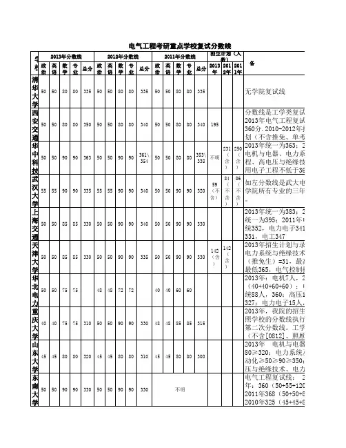电气工程考研重点学校复试分数线(重新编辑)