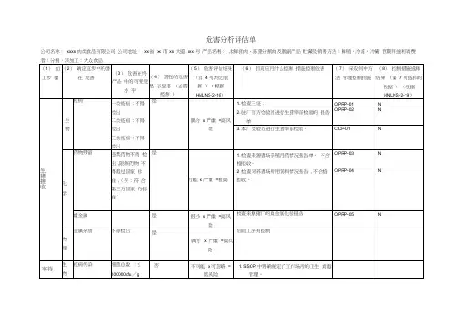 1-危害分析评估单(生猪屠宰行业)