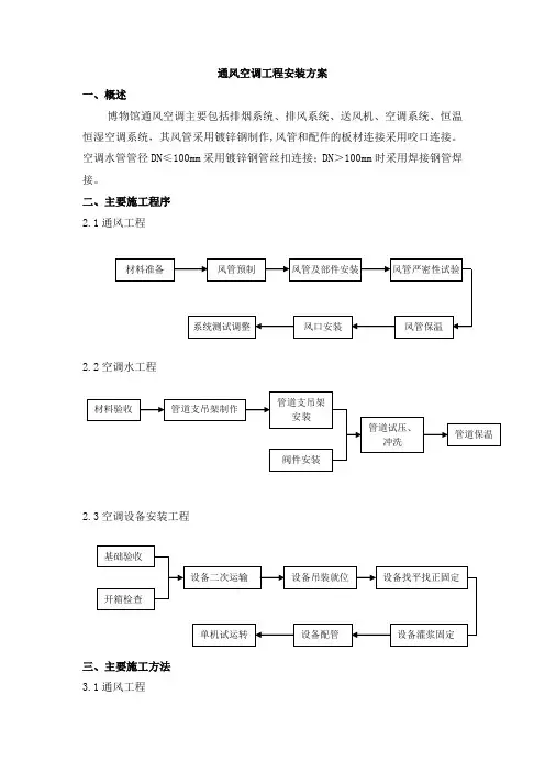 通风空调工程安装方案