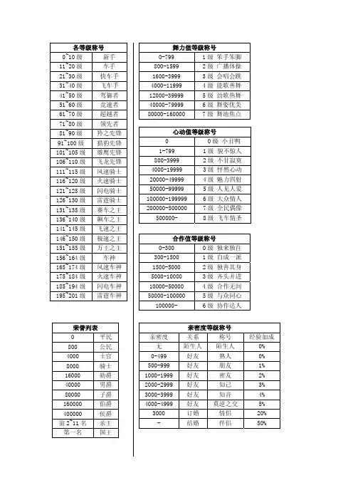 qq飞车等级称号