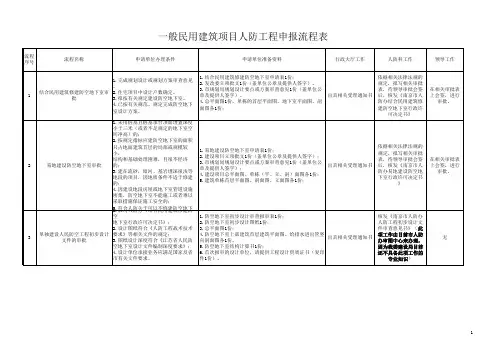 一般民用建筑项目人防工程申报流程表