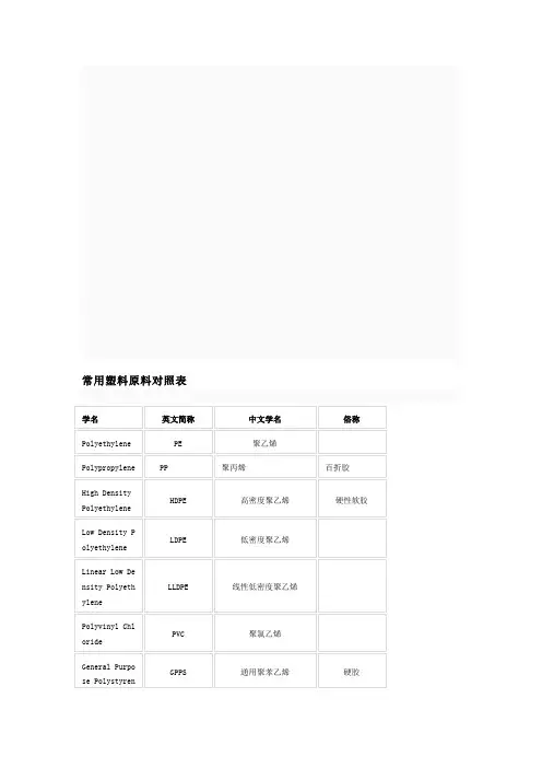 常用塑料原料对照表