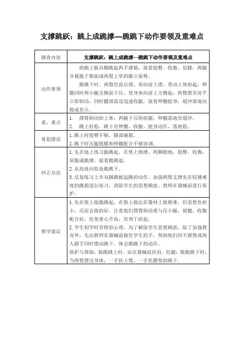 支撑跳跃：跳上成跪撑—跪跳下动作要领及重难点