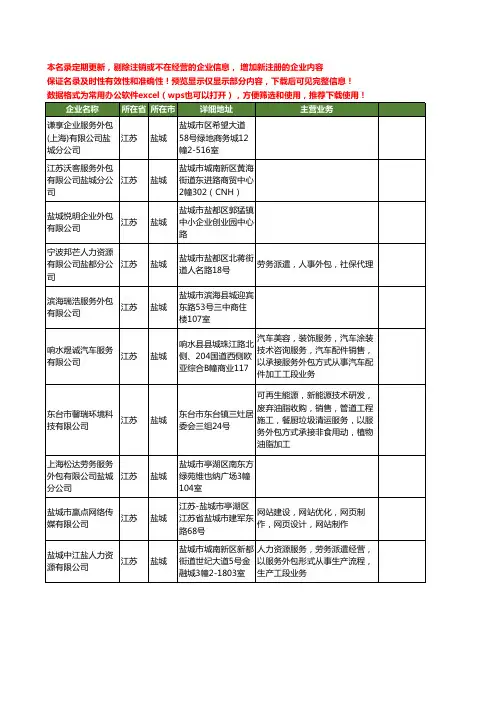 新版江苏省盐城外包工商企业公司商家名录名单联系方式大全49家