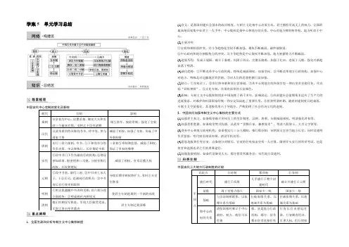 2021-2022高一历史人教版必修1学案：第一单元 古代中国的政治制度 Word版含答案