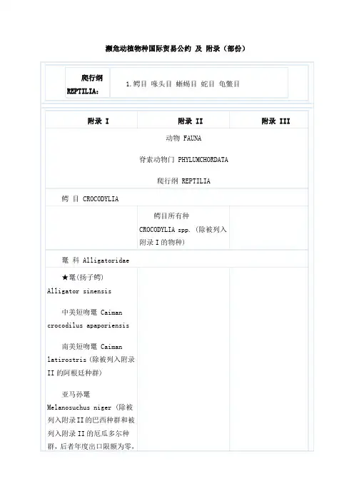 华盛顿公约CITES