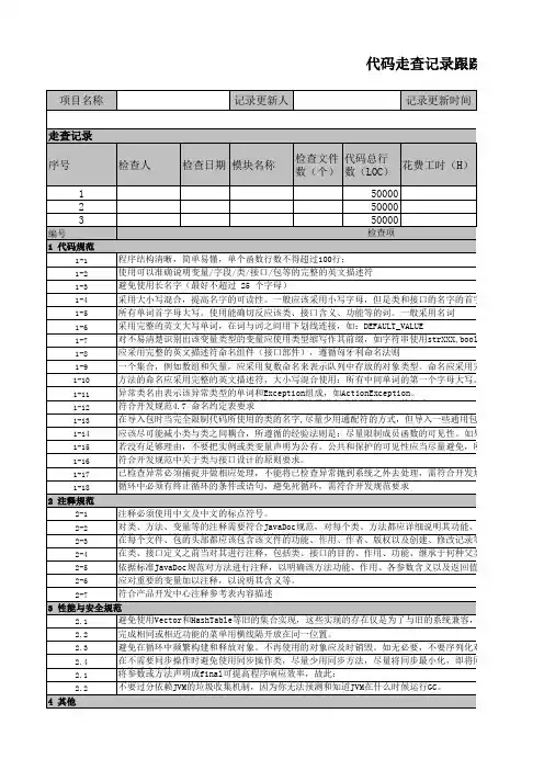 【软件工程】【CMMI】代码走查单
