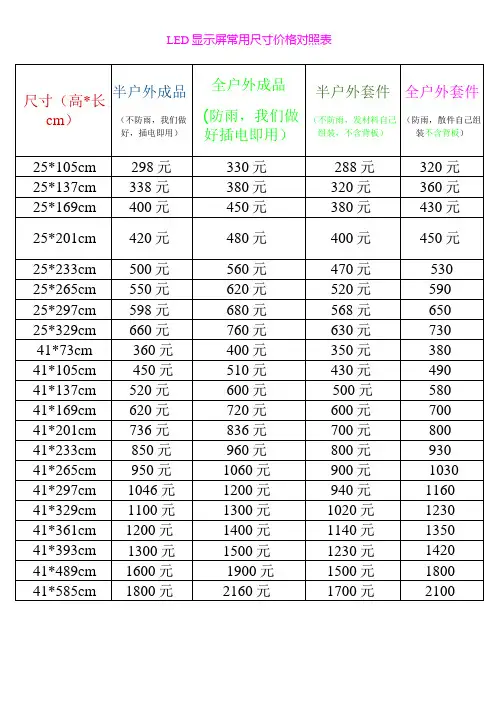 LED显示屏常用尺寸价格对照表(参考表)
