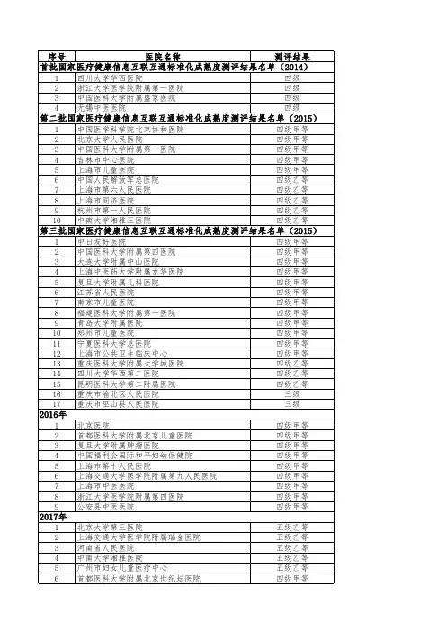 2014-2018年度国家医疗健康信息互联互通标准化成熟度测评结果公示名单