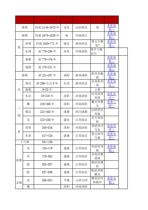 历史朝代顺序表