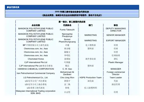 参会代表名录