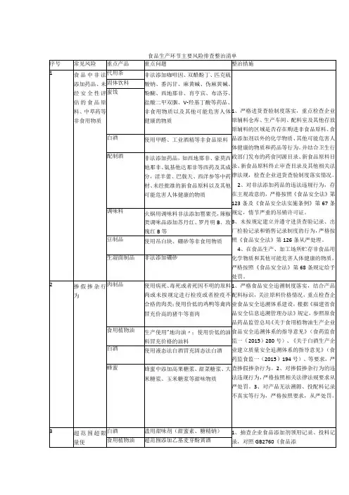 食品生产环节主要风险排查整治清单(可编辑可复制)