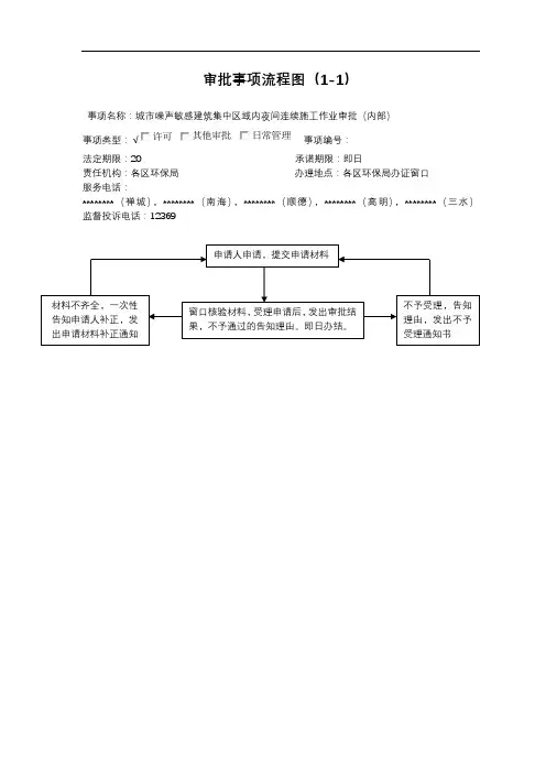 审批事项流程图(1-1)【模板】