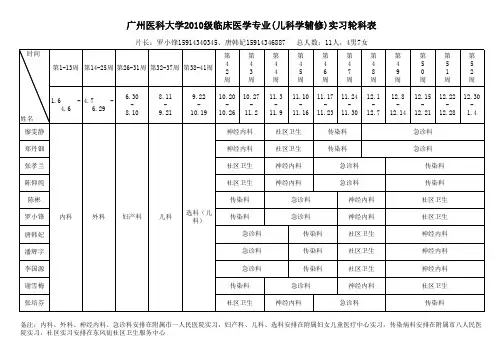 广州医科大学2010级临床医学专业(儿科学辅修)实习轮科表(终稿)