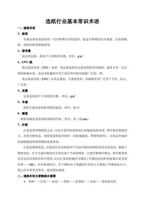 造纸行业基本常识术语汇总