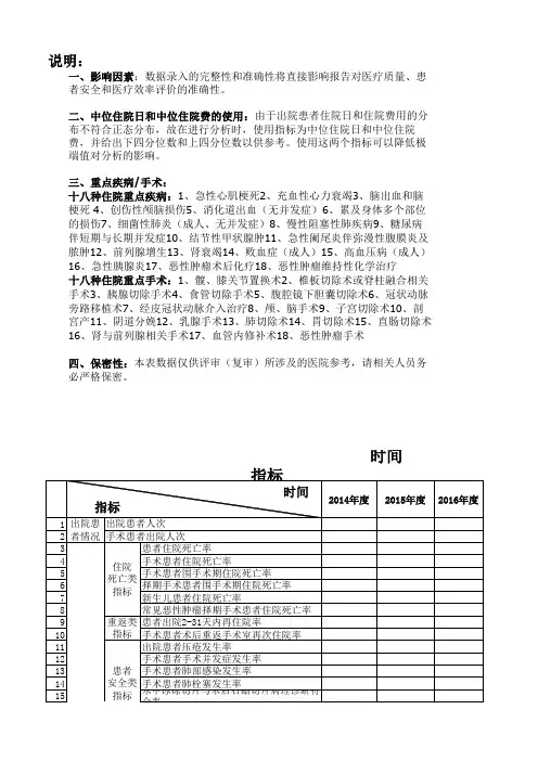 医疗质量管理监测主要指标
