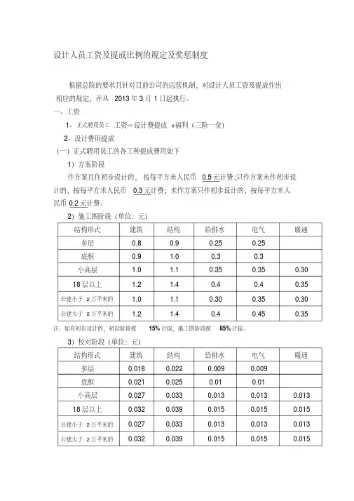 某设计院设计人员工资及提成比例的规定及奖惩制度.