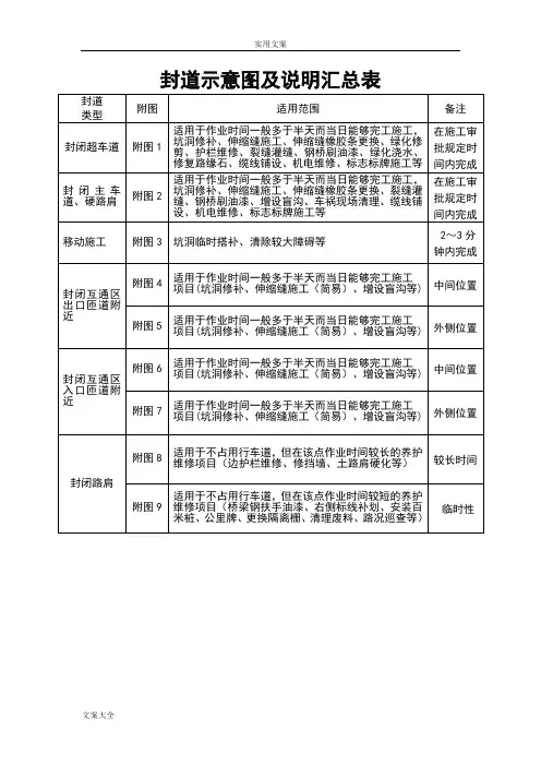 高速公路封道施工标志标牌示意图