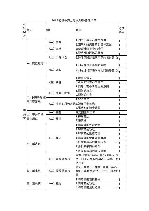 2019初级中药士考试大纲基础知识