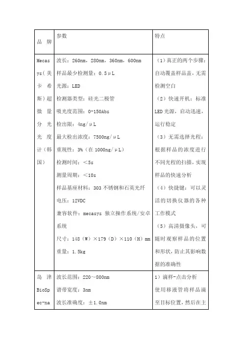 超微量分光光度计