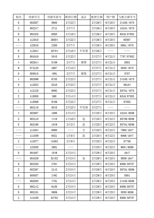 种猪场配种记录