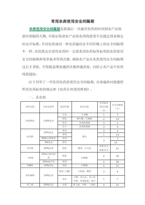 农作物打农药休药期