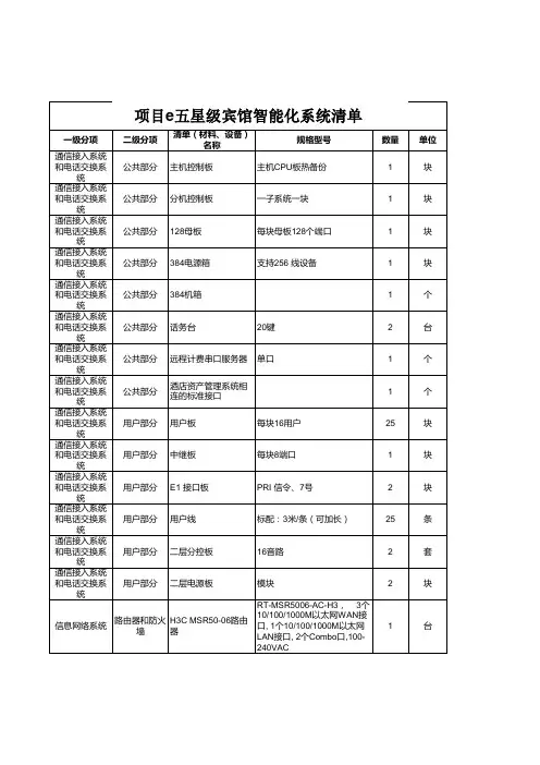 五星级宾馆智能化系统预算清单