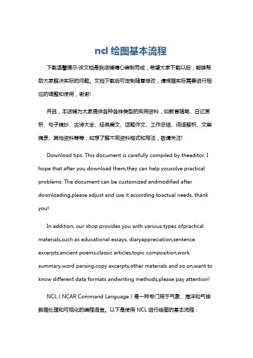 ncl绘图基本流程