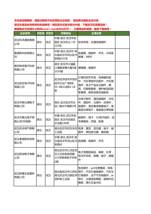 新版湖北省武汉接插件工商企业公司商家名录名单联系方式大全88家