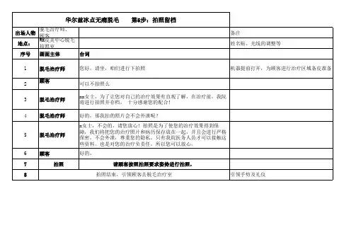 医美整形冰点脱毛营销直播方案