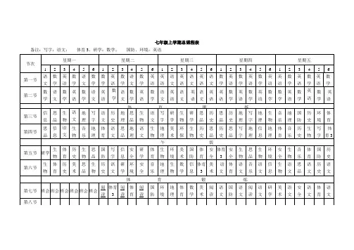 (最新精心整理)中学教师七年级课程表