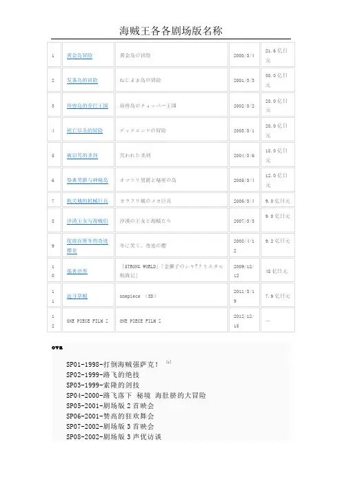 海贼王各各剧场版名称