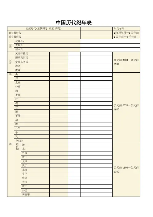 中国历代纪年表